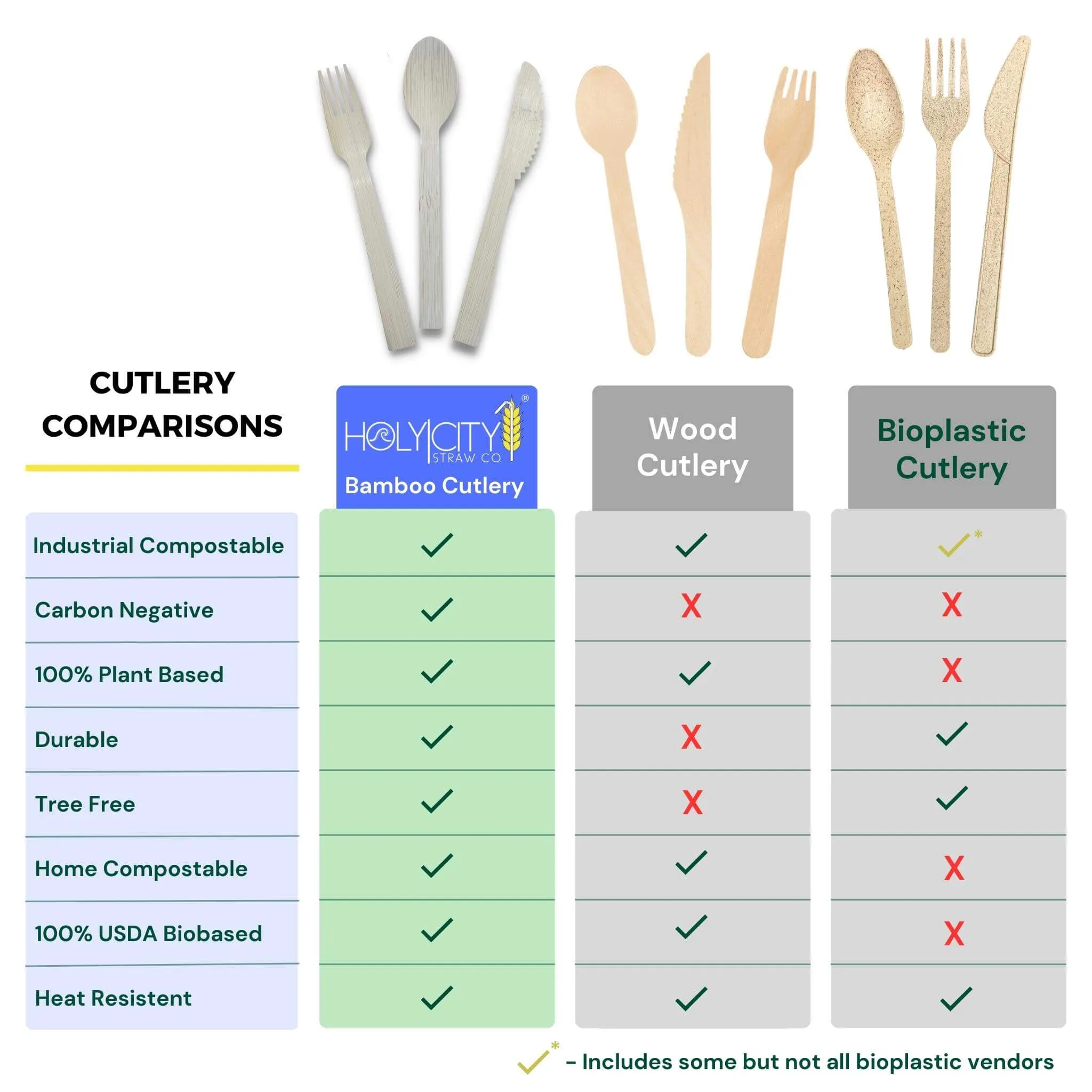 Holy City Straw Company Wrapped Bamboo Cutlery Set