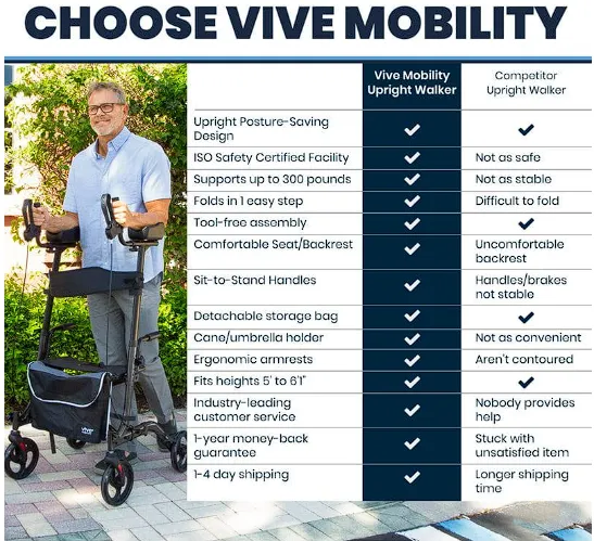 Vive Health Upright Walker