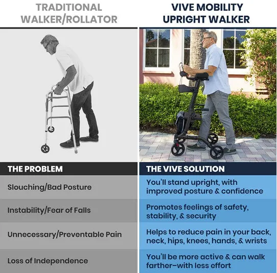 Vive Health Upright Walker